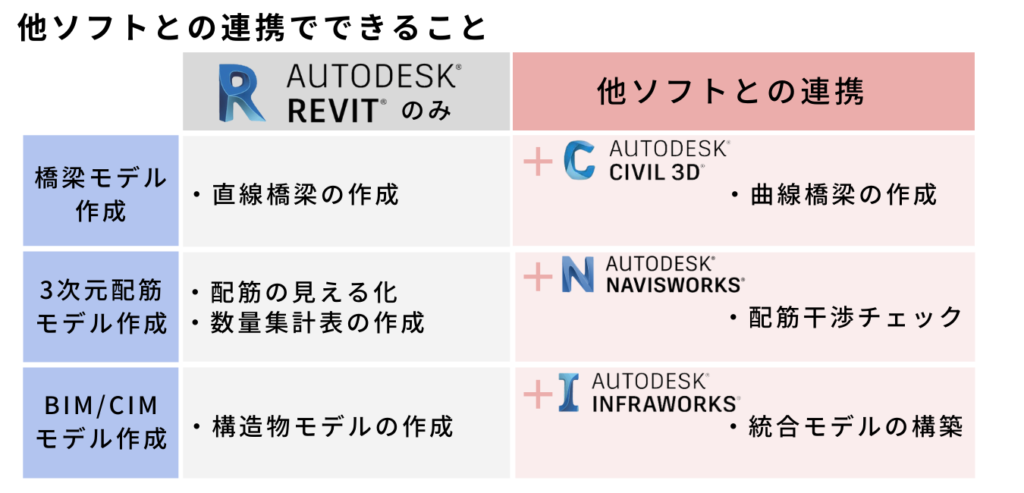 revit_what_他ソフトとの連携